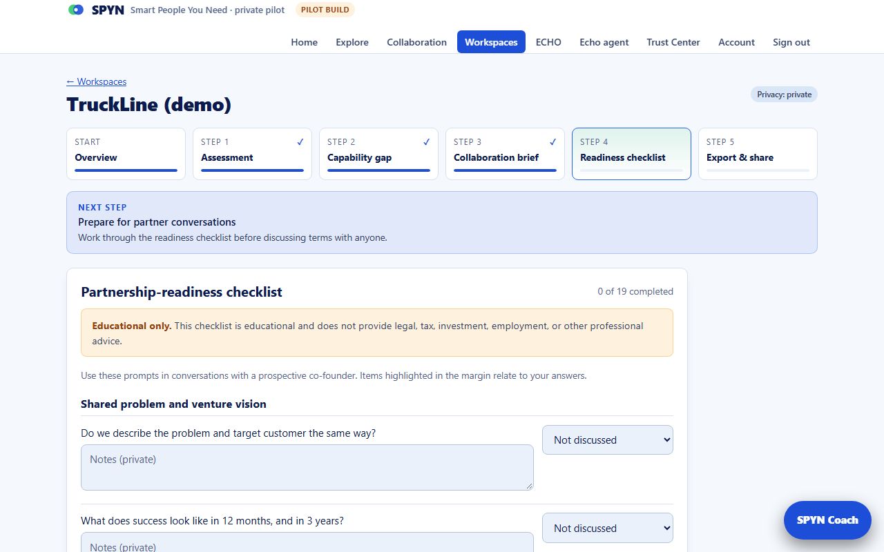 A readiness checklist: SPYN screen with a fictional example
